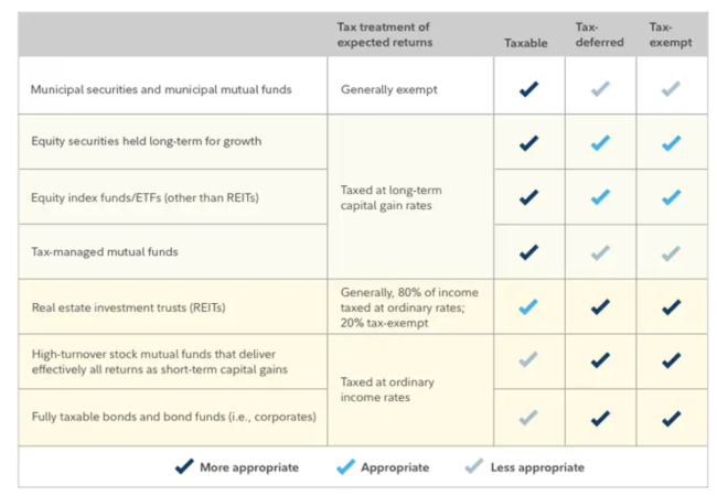 Smart Strategies to Reduce Your Capital Gains Tax